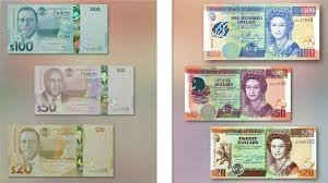 Belize Currency